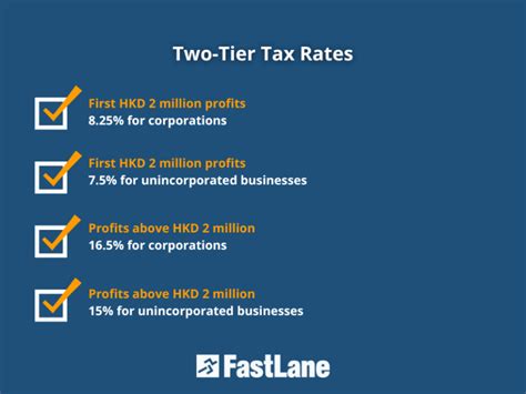 Tiered Tax Rates Example