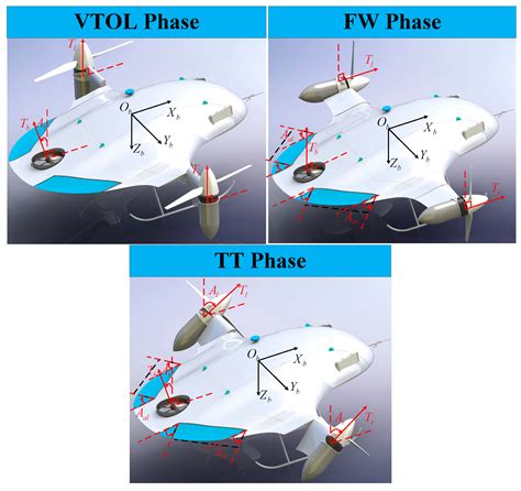 Tiltrotor Aircraft Control System