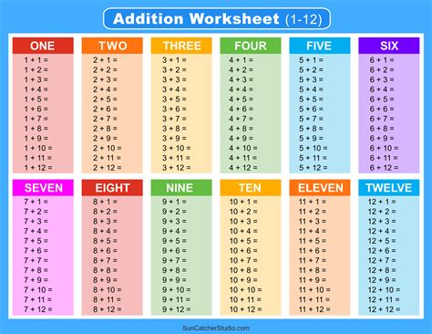 Google Spreadsheets time addition