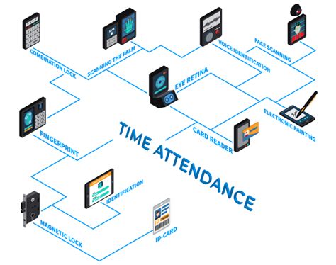 Time and Attendance Software Image