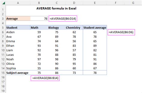 Time Average in Excel Formula