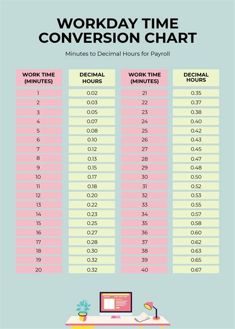 Time-Based Clock Chart