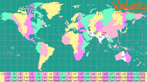 Time Calculation Examples