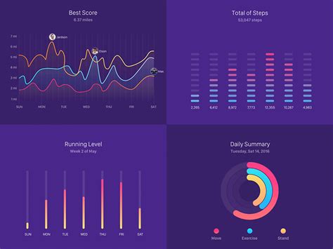 Time charts for data analysis