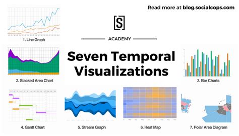 Time charts data visualization