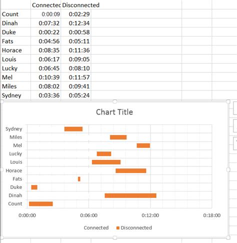 Time charts Excel charts