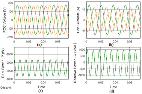 Time Component Extraction