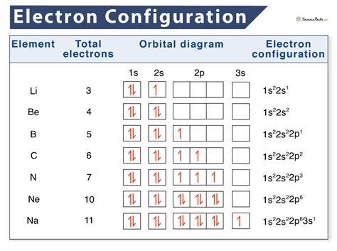 Time configuration