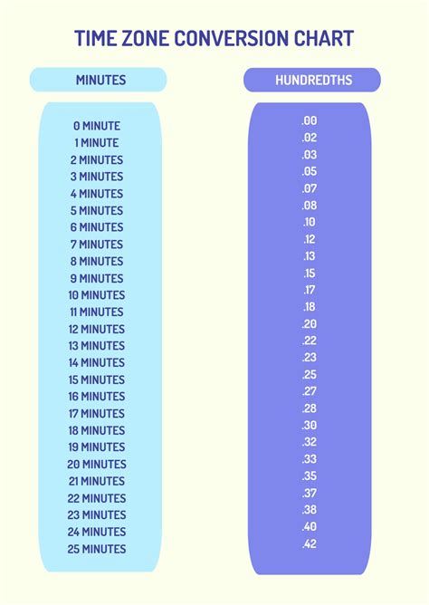 Time Conversion Formula