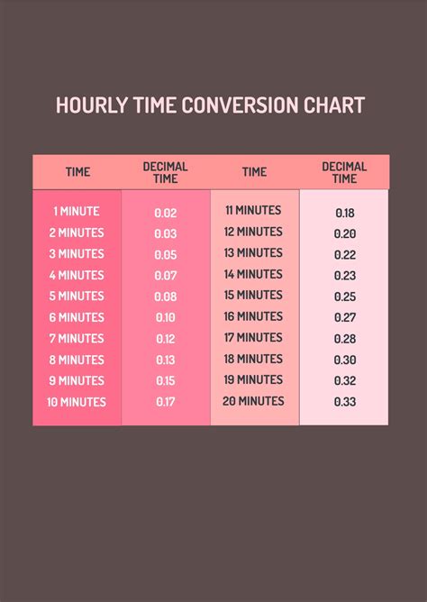 Google Spreadsheets time conversion