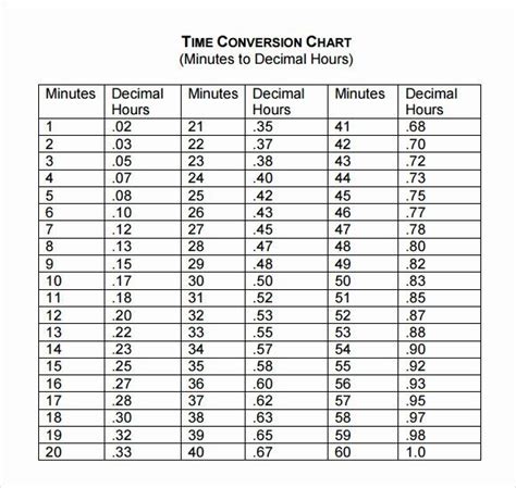 Using a Military Time Conversion Chart