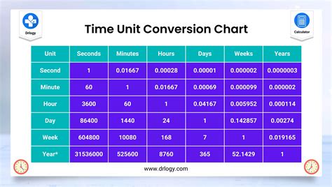 Time Conversion Examples in Excel