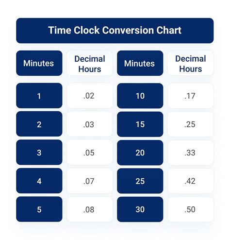 Time Conversion Hour Minute Calculation