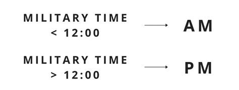 Time Conversion Example