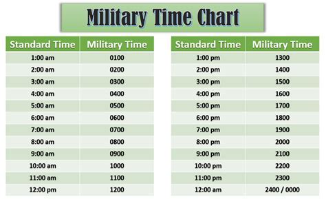 Common Time Conversion Mistakes