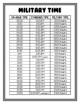 Time Conversion Tools