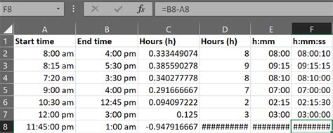 Time Difference Calculator Best Practices