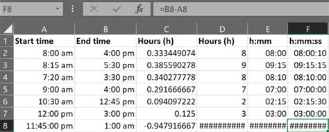 Time Difference Calculator Examples