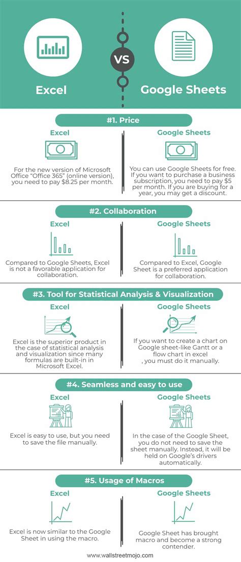 Time Difference Calculator Excel vs Google Sheets