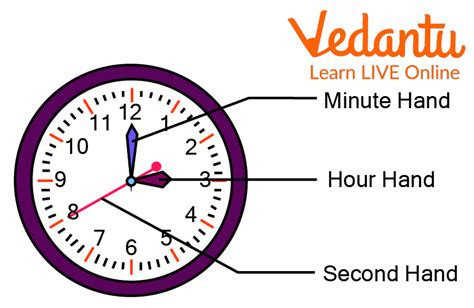 Time Difference in Days, Hours, and Minutes