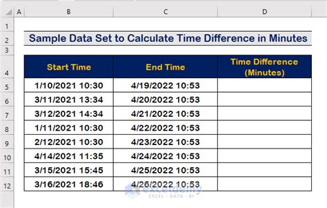 Time Difference in Minutes