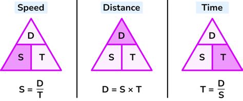 Time Distance Speed Chart 4