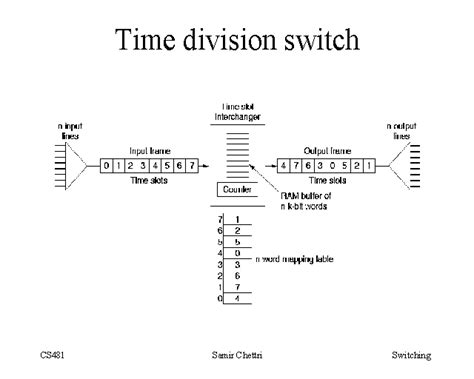 Google Spreadsheets time division