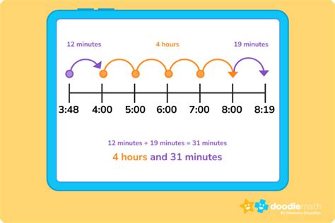 Google Spreadsheets time duration