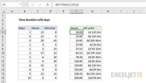 Time Duration in Minutes Formula