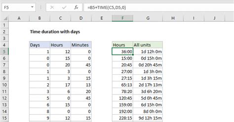 Time Duration in Seconds Formula