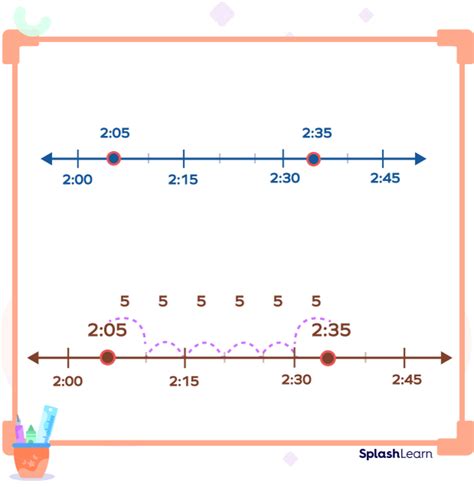 Time Duration with Multiple Time Intervals