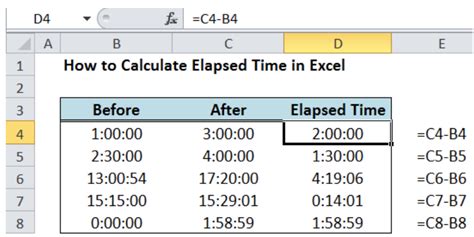 Time Elapsed Formula Example