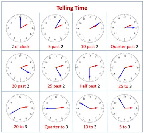 Time examples