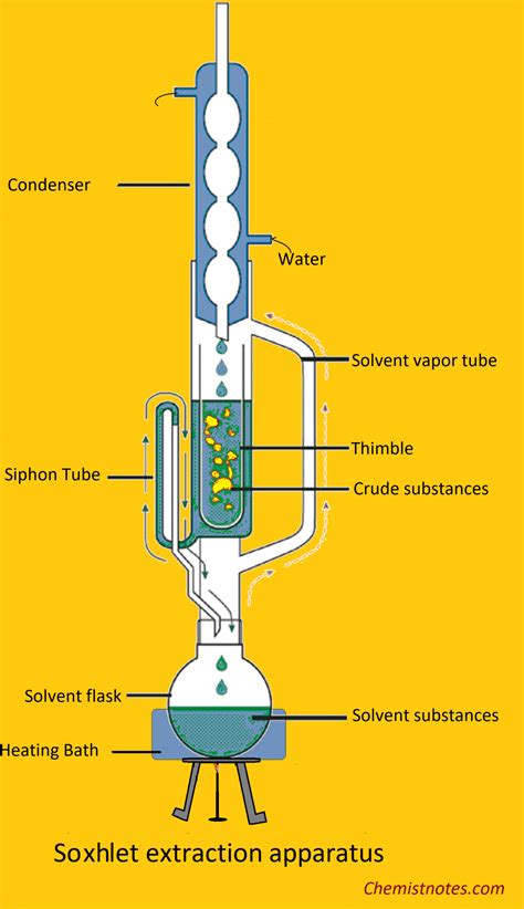 Time Extraction Methods