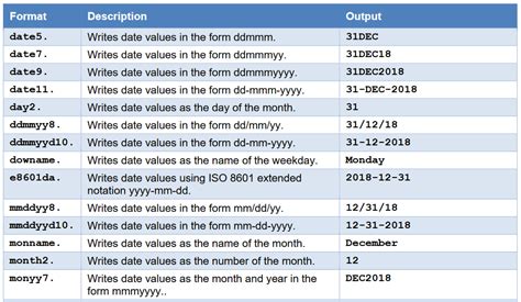 Time Format Examples