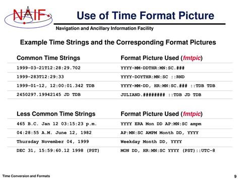 Time Format Examples