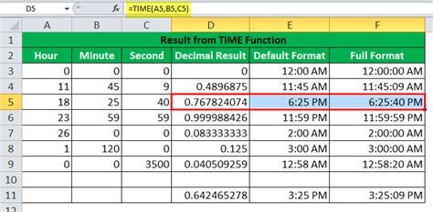 Time formula in Google Sheets