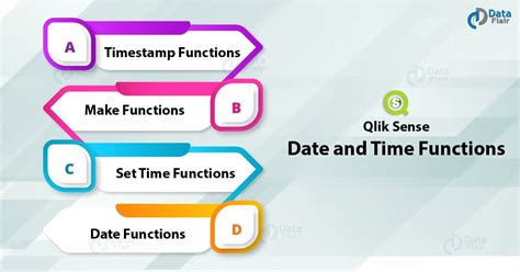 Excel TIME Function Syntax for Seconds to Minutes Conversion