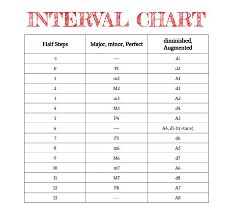 Time Interval Chart in Excel