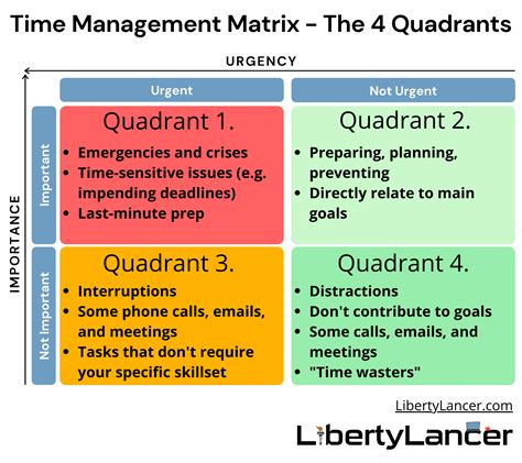 Time Management