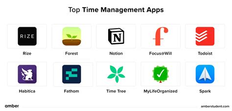 Time Management Apps in Fujian, China