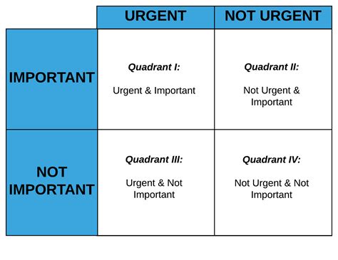 Time Management Chart