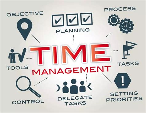 Time Management for ART Program