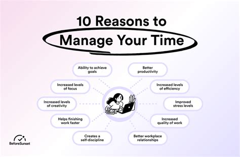 Time Management in Chengdu