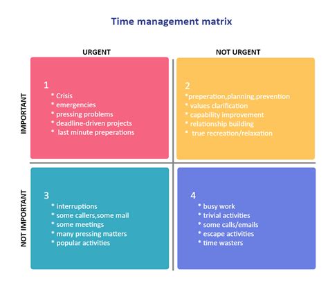 Time Management Matrix