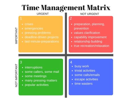 Time Management Matrix Diagram