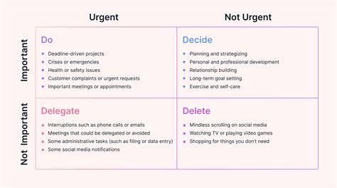 Time Management Matrix Example