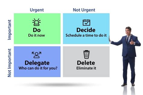 Time Management Matrix Graph