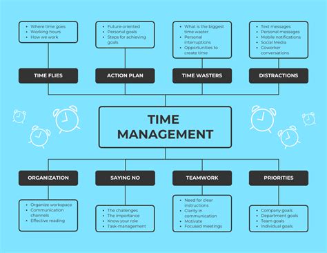 Time Management Mind Map Template