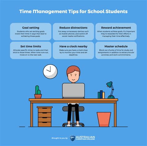 Creating a Time Management Plan for Students